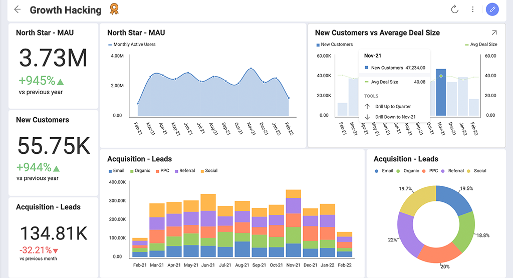 dashboard de herramienta SaaS