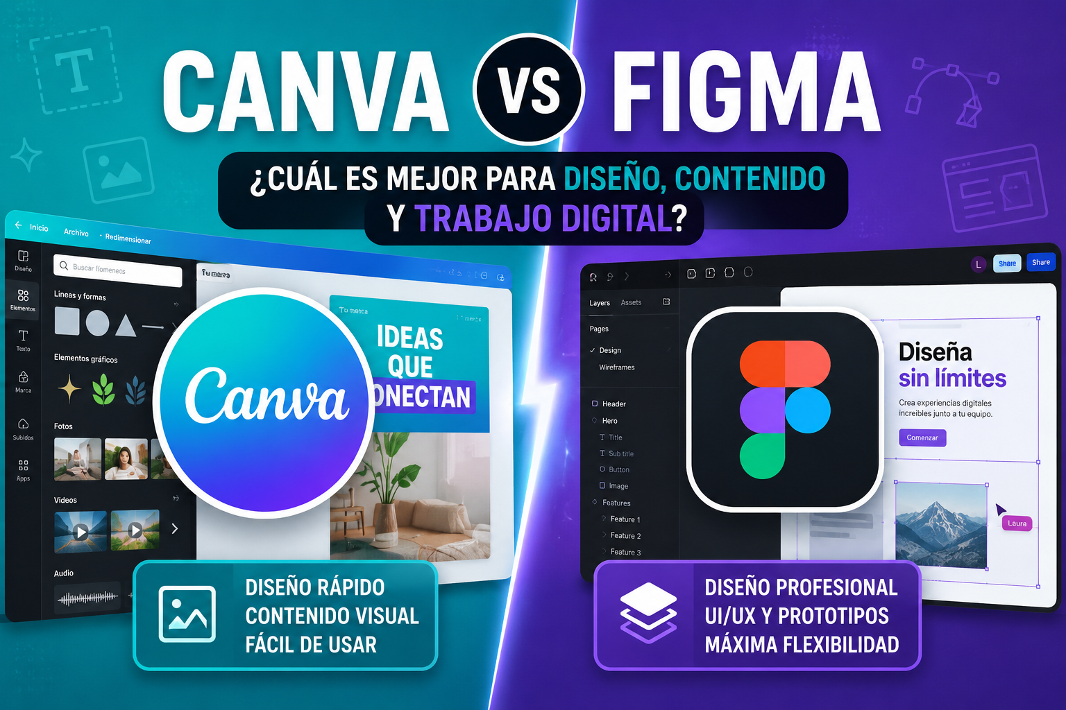 comparativa entre Canva y Figma para diseño, creación de contenido y trabajo digital