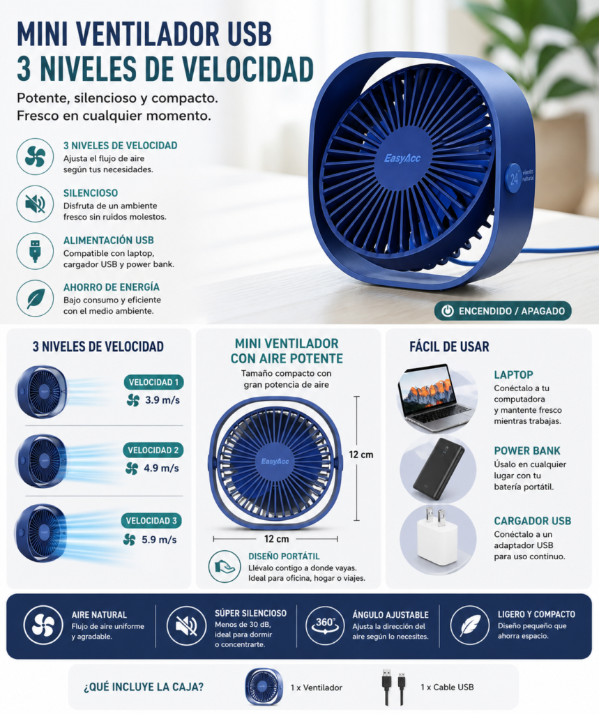 Mini ventilador USB portátil con 3 niveles de velocidad, diseño compacto y potente flujo de aire, ideal para escritorio, oficina o uso personal silencioso