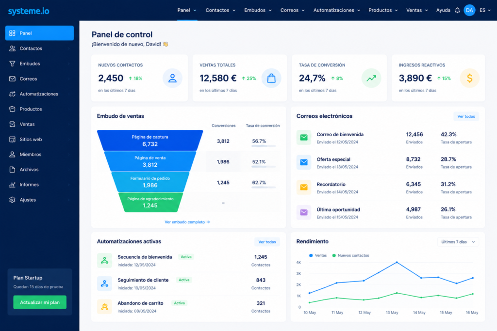embudo de ventas creado con Systeme.io para automatización y negocio digital