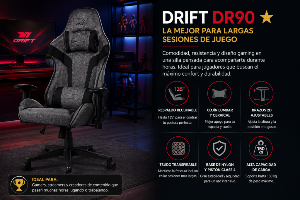 Drift DR90 silla gamer con respaldo reclinable de 135°, cojines lumbar y cervical, tejido transpirable, reposabrazos ajustables y diseño ergonómico para largas sesiones de juego.