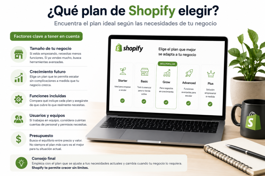 Guía visual para elegir el plan de Shopify más adecuado según el tamaño del negocio, las funciones necesarias y el potencial de crecimiento de la tienda online.